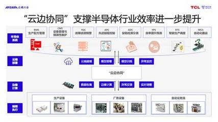 人工智能應用軟件開發 趨勢、挑戰與機遇