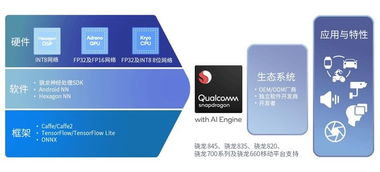 OPPO Find X系列性能評測及AI應用軟件開發探索